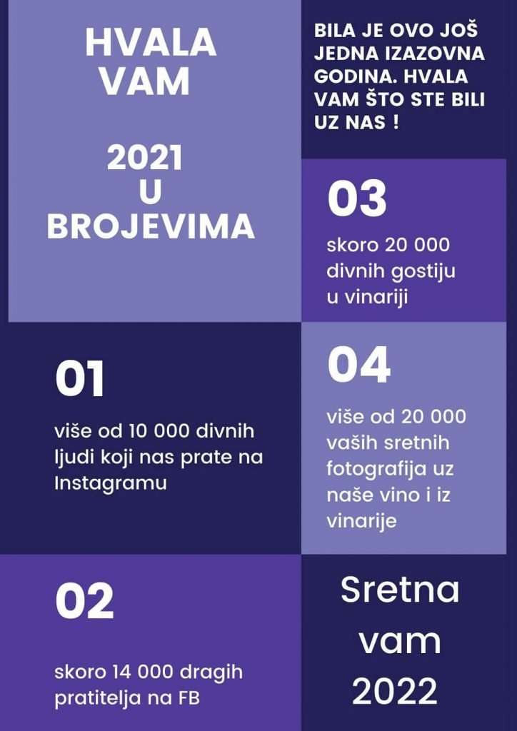 hvala 2021